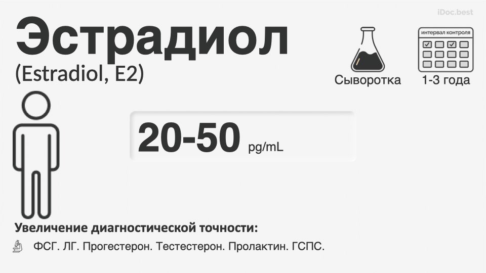 Эстрадиол