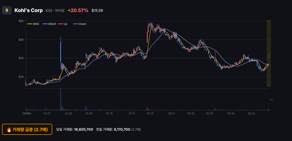 KSS 9위 chart