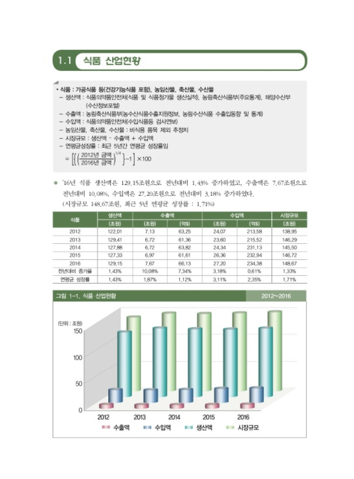 간단 깻잎김치