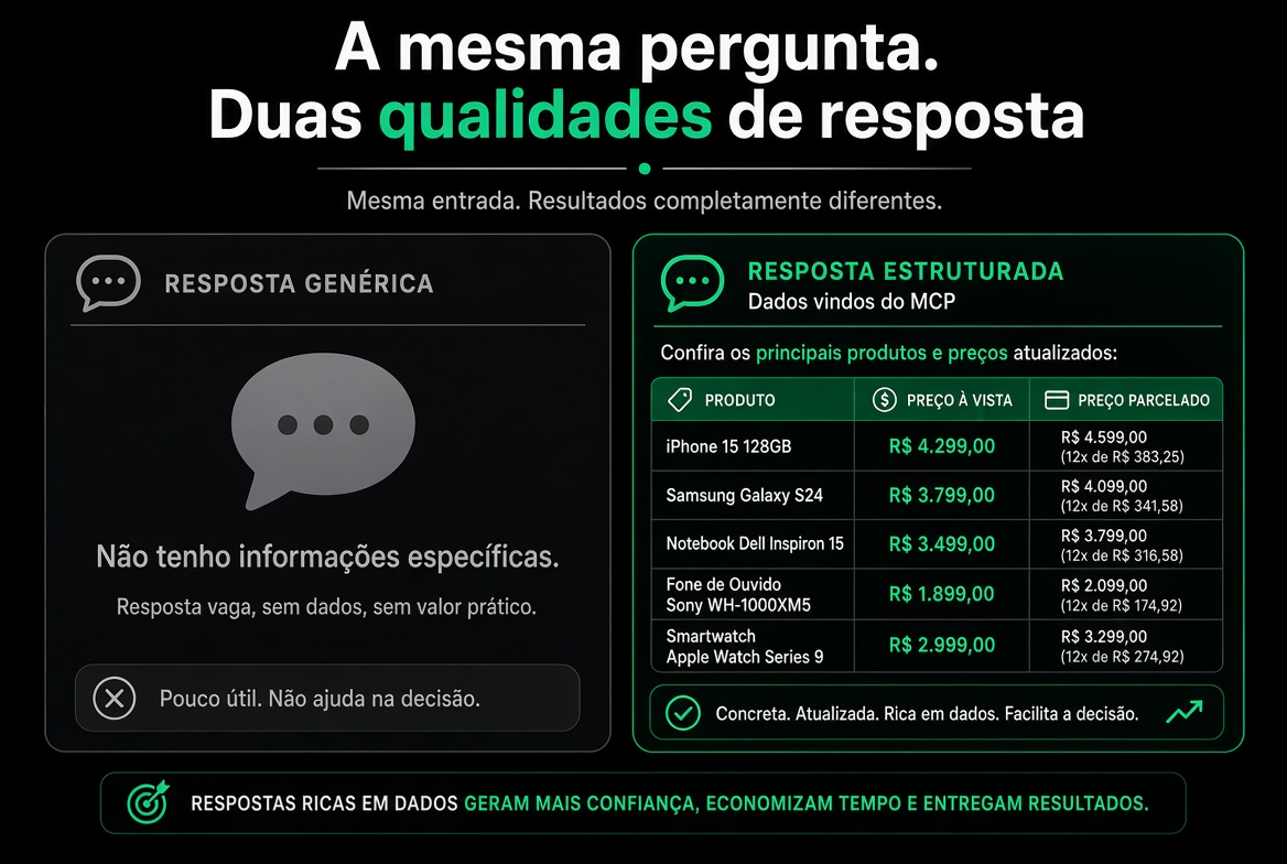A mesma pergunta. Duas qualidades de resposta