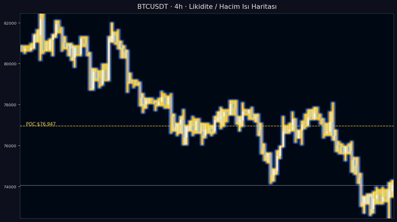 BTC Likidite Isı Haritası