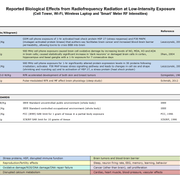 Bio Initiative 2019 RF Color Charts conv 11