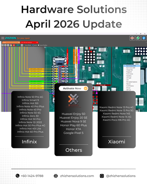 Hardware Solutions April Update