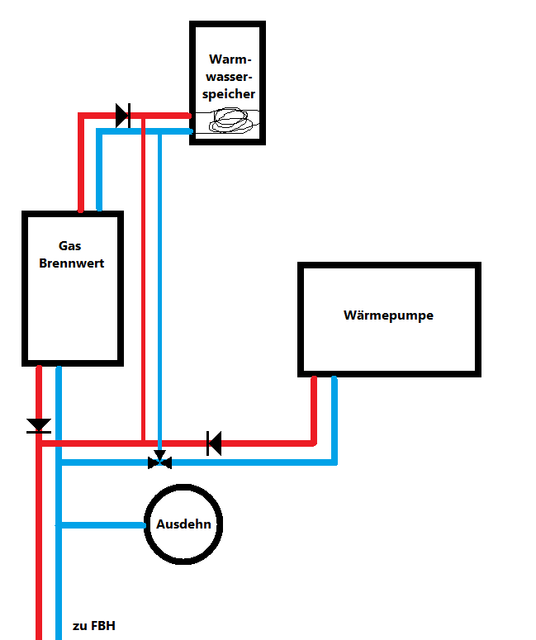 Hydraulikplan