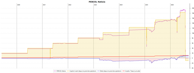 https://i.ibb.co/Y7tw7vPL/PERCOL-Natixis.png