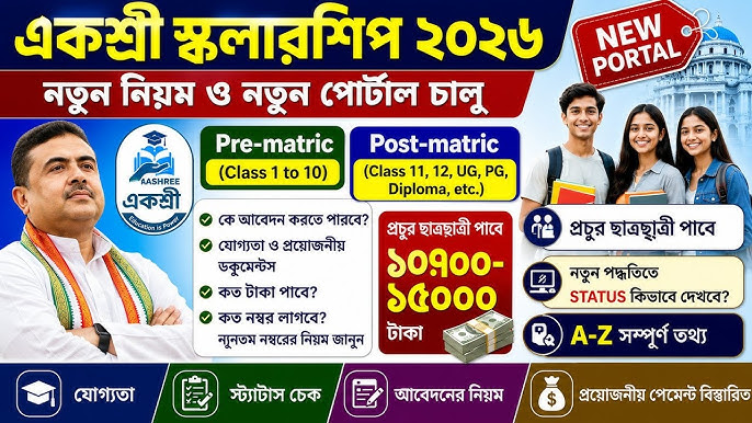 ঐক্যশ্রী: প্রি-মেট্রিক থেকে পোস্ট-গ্র্যাজুয়েট স্কলারশিপ