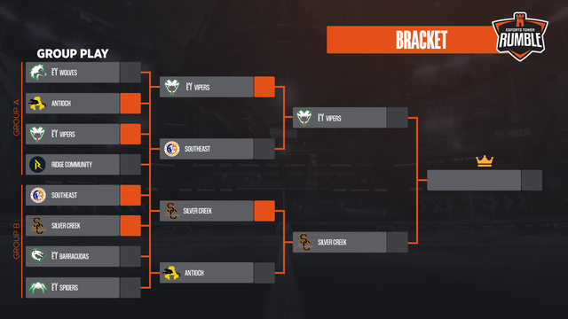 Week2-Bracket4