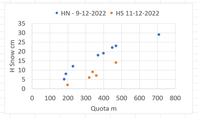 Neve-quota