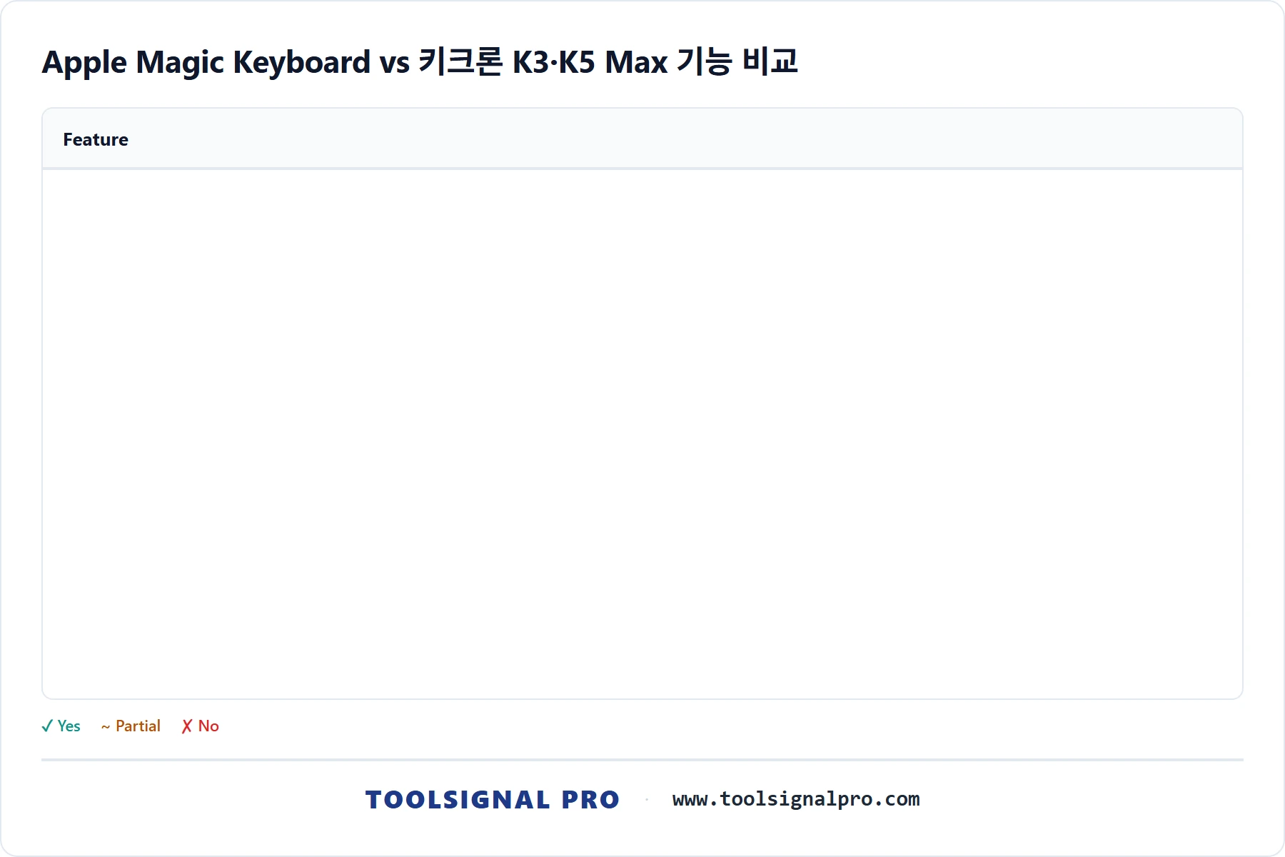 Apple Magic Keyboard와 키크론, 한국 사용자 선택 feature_breakdown 차트