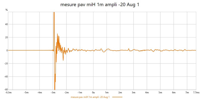 [Image: Pav-mi-L-0-188ms-R-3-52ms.jpg]