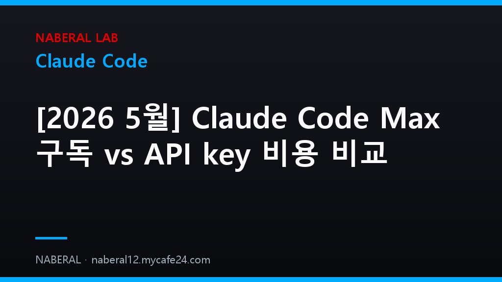 Subscription vs API key decision tree