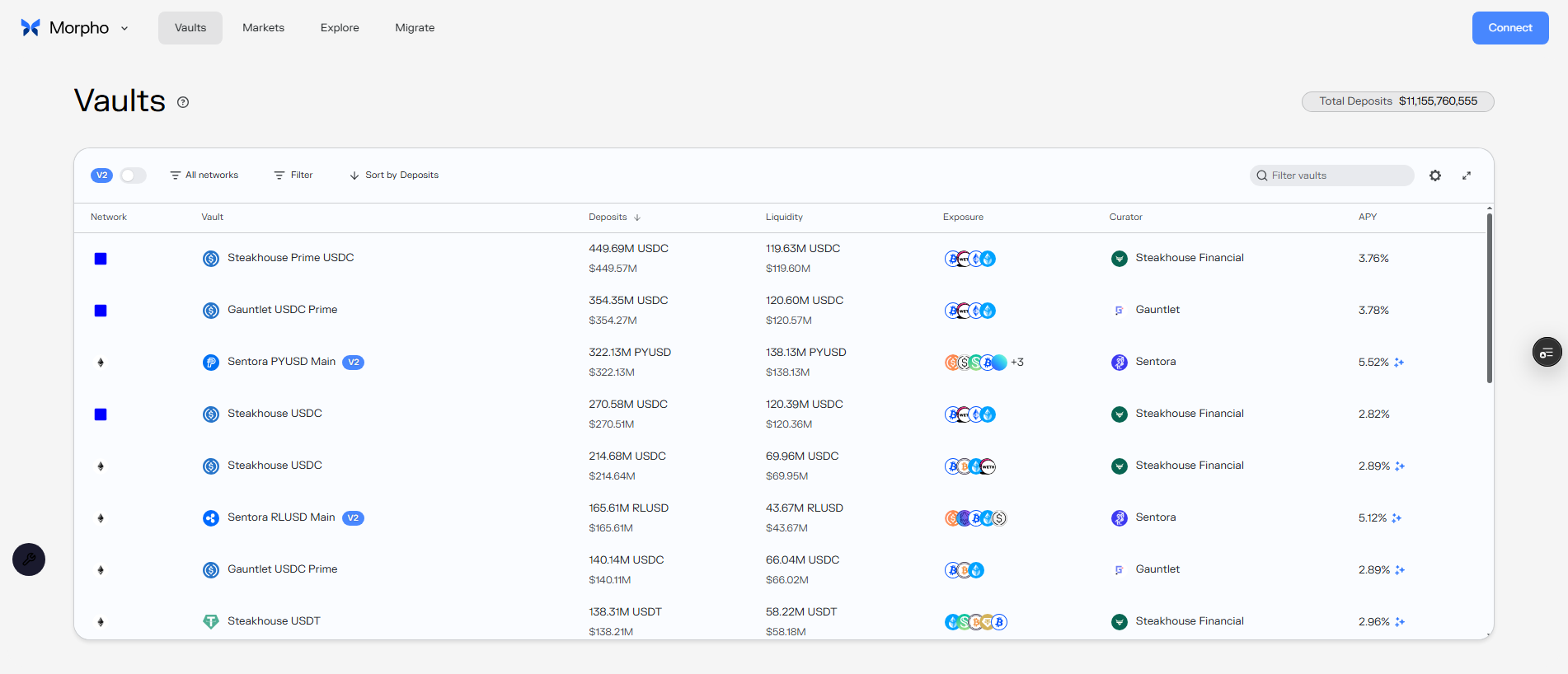 Stored capture of consumer-monorepo-interface-v2-git-batteer-5e577e-morpho-addmo.vercel.app