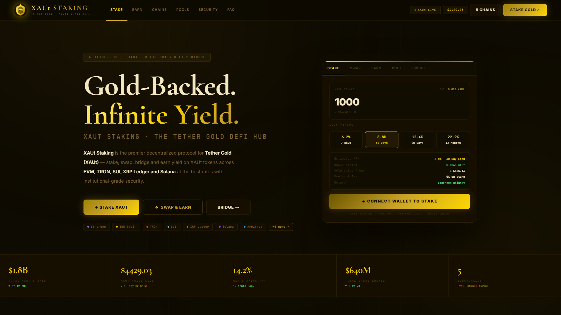 Stored capture of xautstaking.com