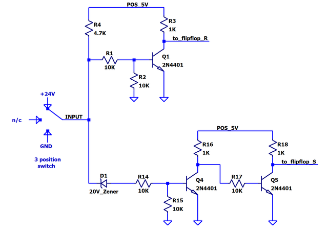 the schema