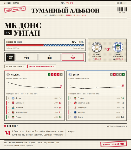 07 mk dons wigan.png