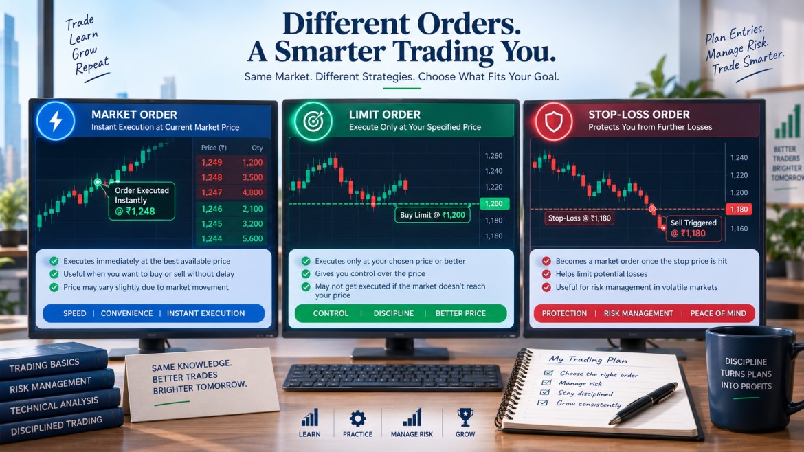 Market Order vs Limit Order vs Stop-Loss: Understanding Stock Market Orders
