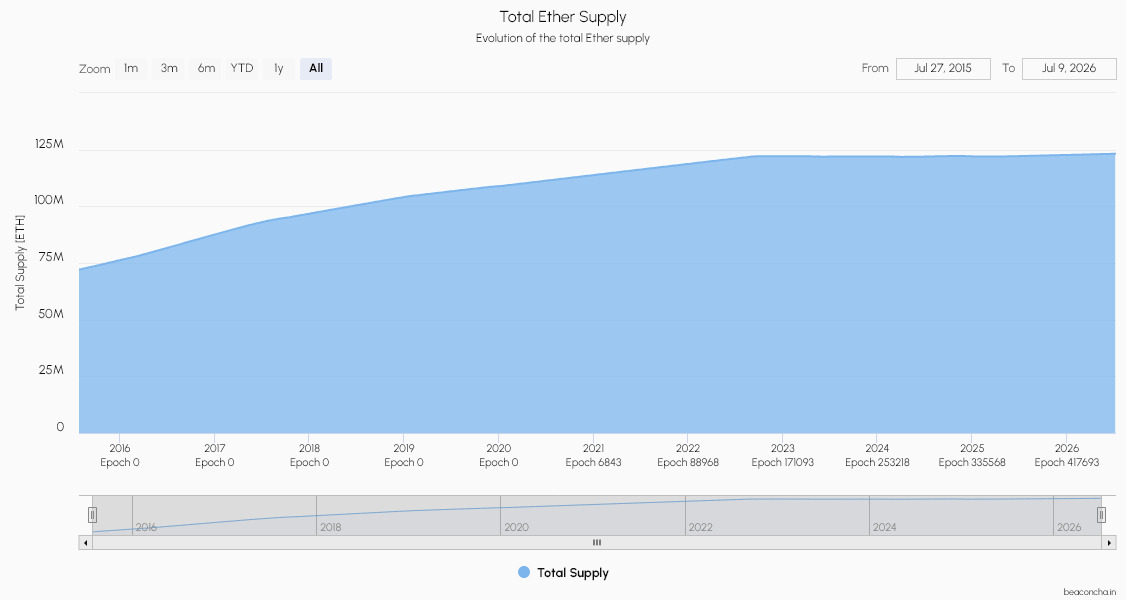 ETH-supply.png