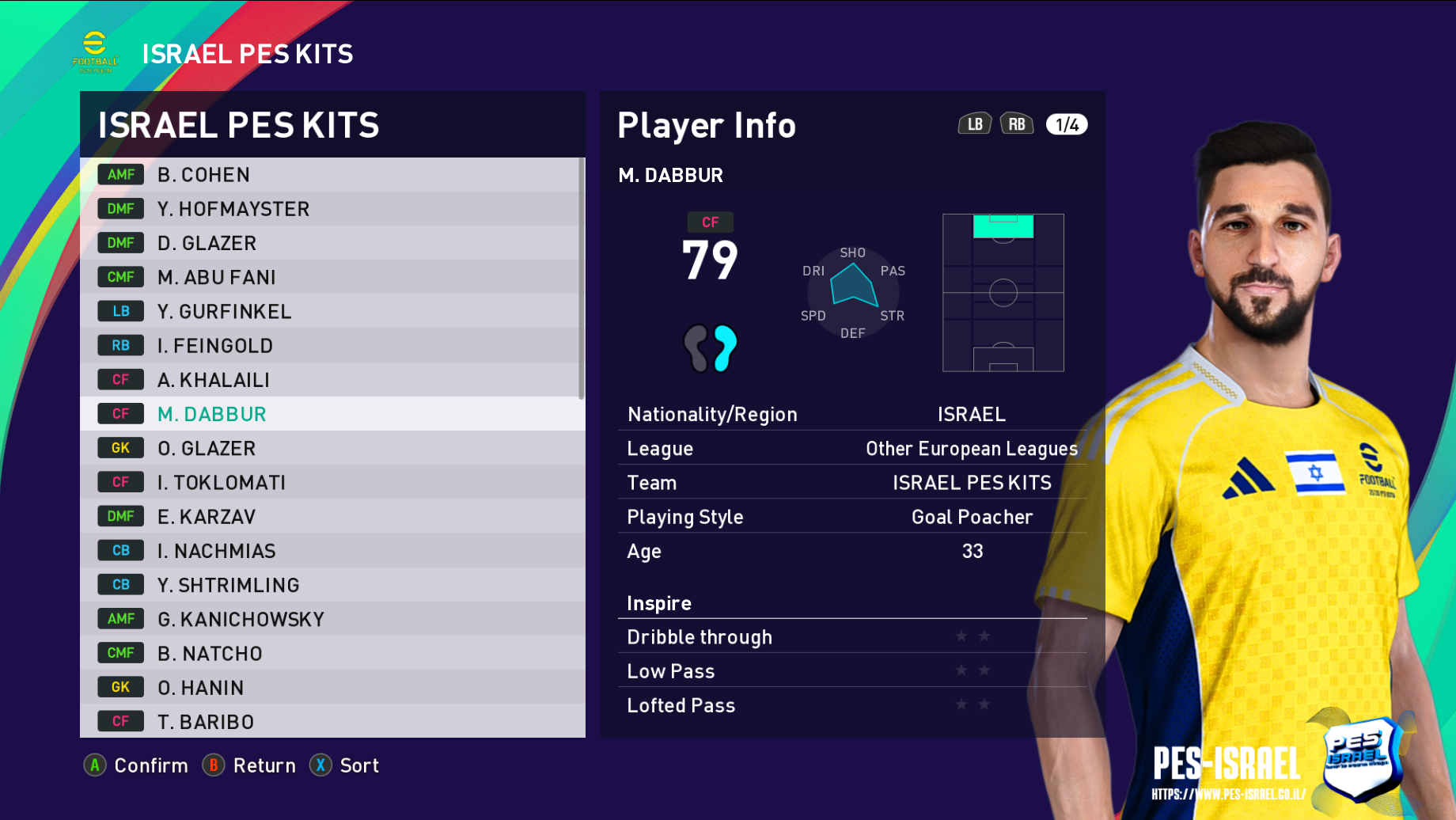 לצפייה במסך מלא לחץ על התמונה