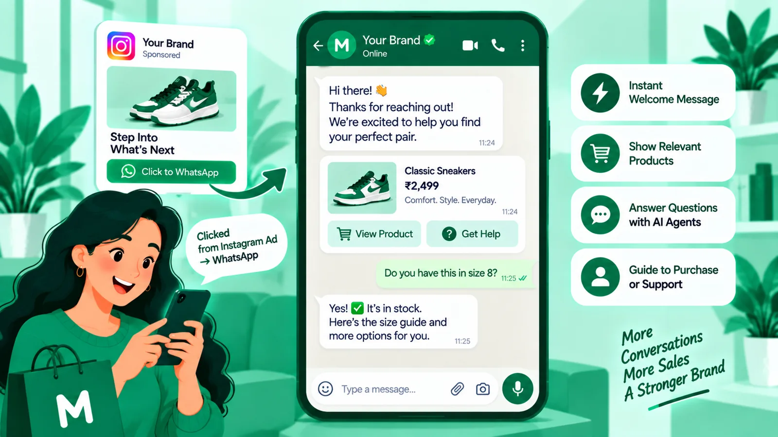 Meta ads to chat to AI qualification to order funnel map