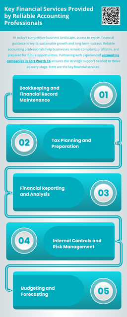 Reliable accounting professionals offer a range of essential services, including bookkeeping, tax planning, payroll management, and financial reporting. These services help businesses stay compliant, optimize cash flow, and make strategic decisions for growth. Many businesses rely on accounting companies in Fort Worth TX to ensure accurate records, reduce risks, and achieve long-term financial stability. To know more visit here - https://andreawardcpa.com/accounting-fort-worth-tx
