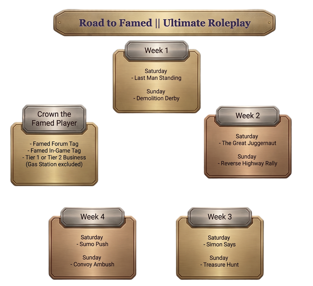 Road To Famed.png