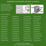 Model 2