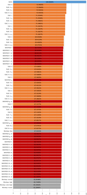 Compression-FLAC-WP-MA