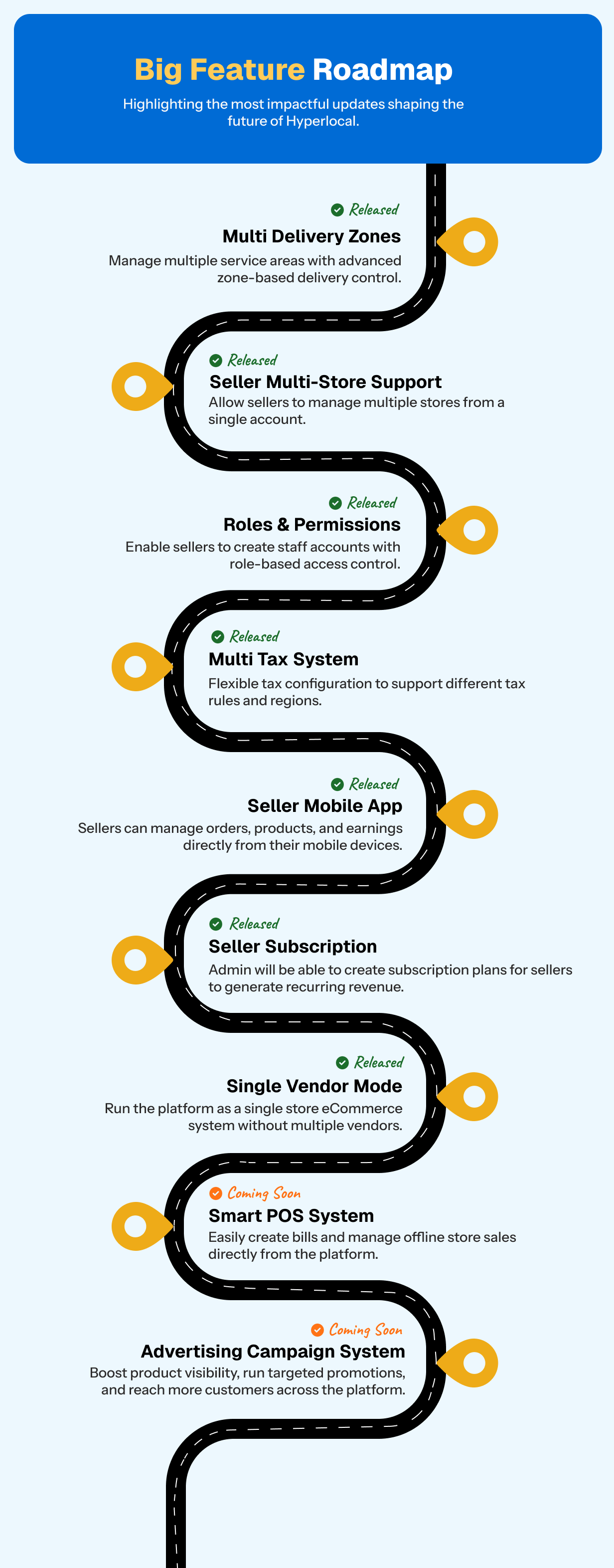 Hyperlocal - Multivendor eCommerce, Grocery, Food, Pharmacy Flutter Delivery app - Admin & Website