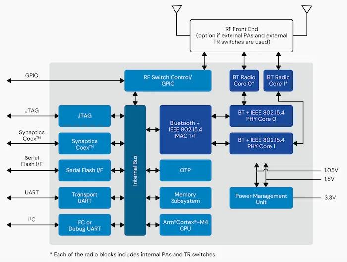 Wi-Fi Flies Higher with Edge AI Expansion