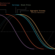Leading Indicators