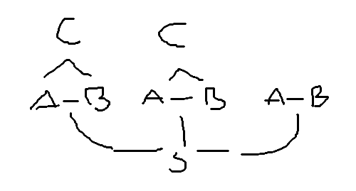 grafico bellissimo
