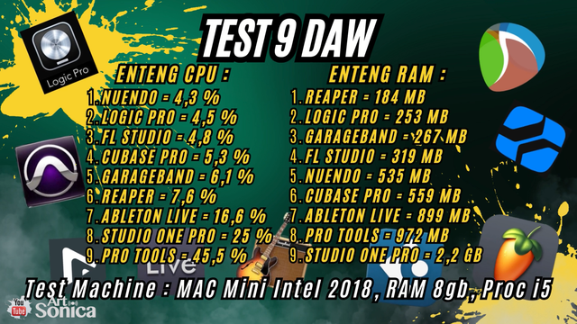 Tes-9-DAW-di-CPU-dan-RAM