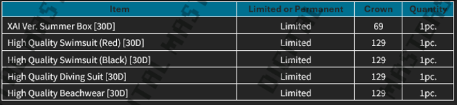 Cash Shop Update