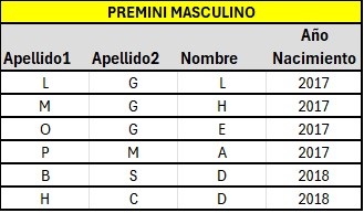 PREMINI MASCULINO