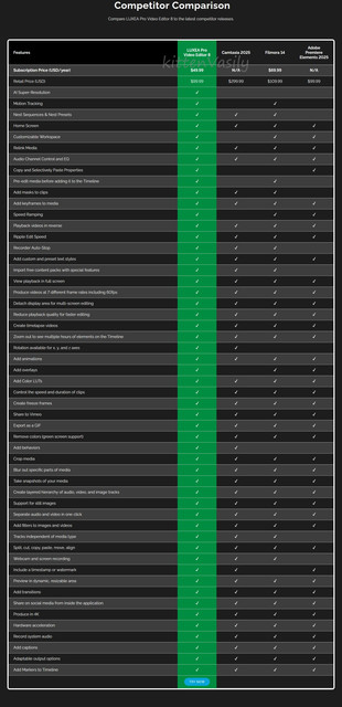 Competitor comparison