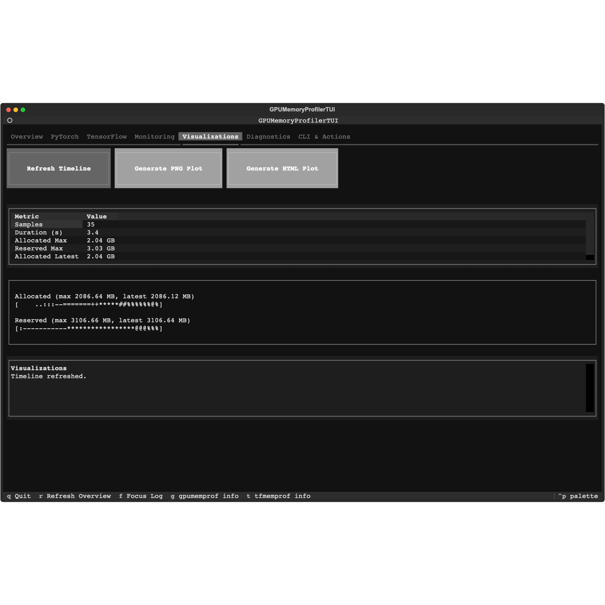 Visualizations tab