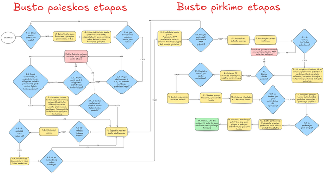 busto-pirkimas