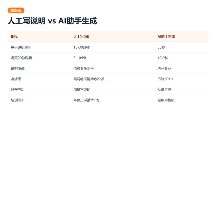 效率对比