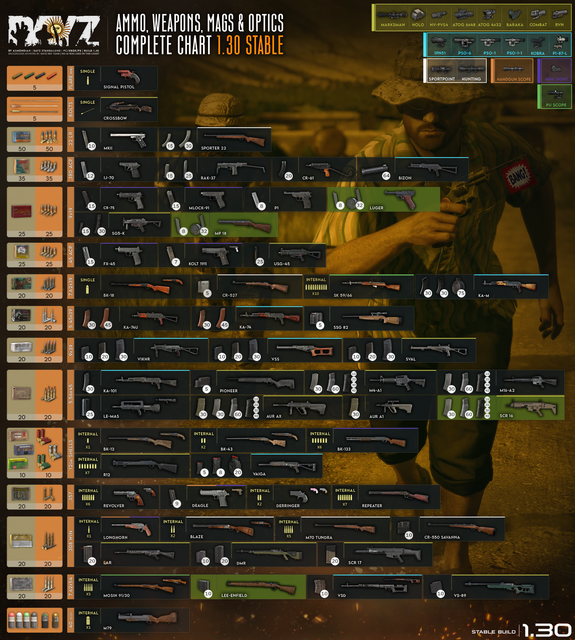 WEAPONS CHART.png