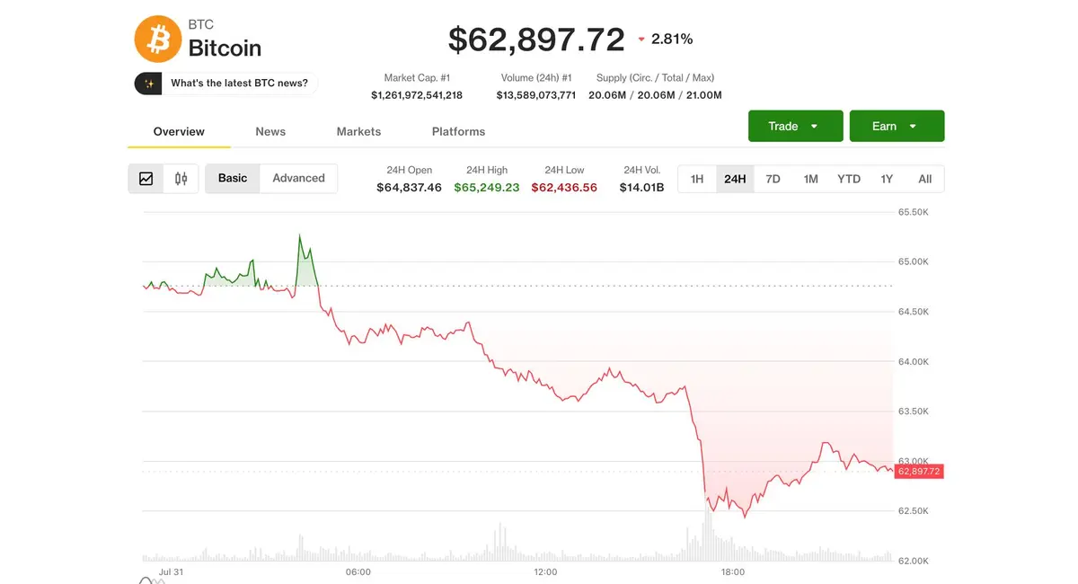 Bitcoin, un câștigător surprinzător într-o lună turbulentă