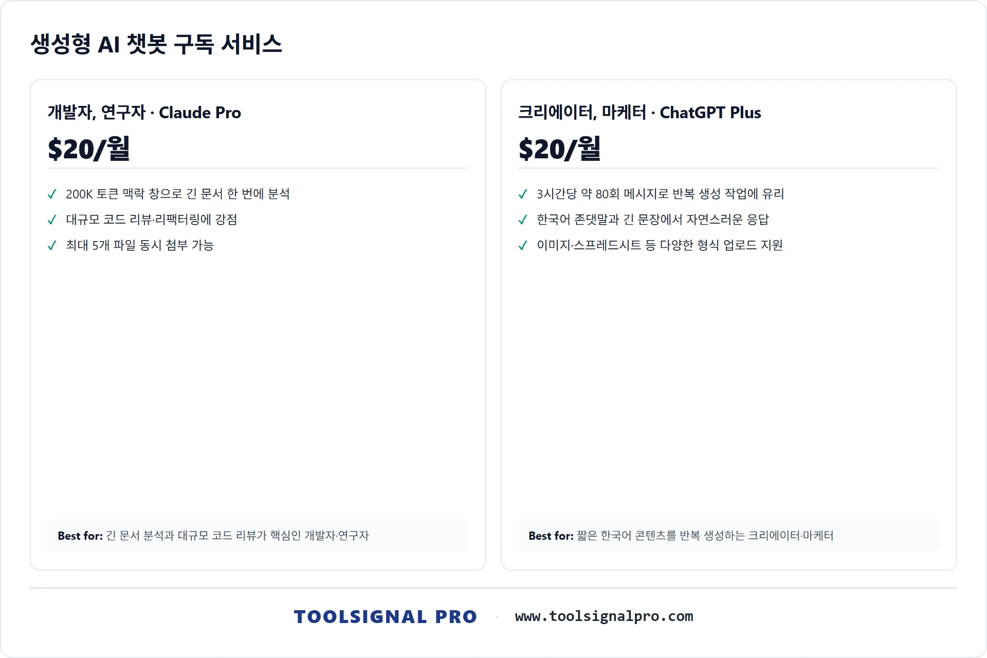 Claude Pro와 ChatGPT Plus 한도 차이 정리 직군별 추천 비교