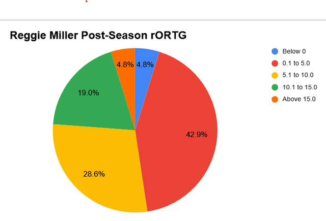 Miller