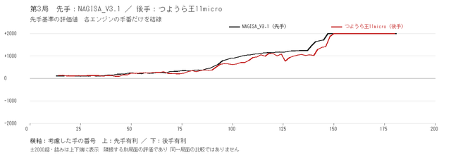 match evaluation separate.png