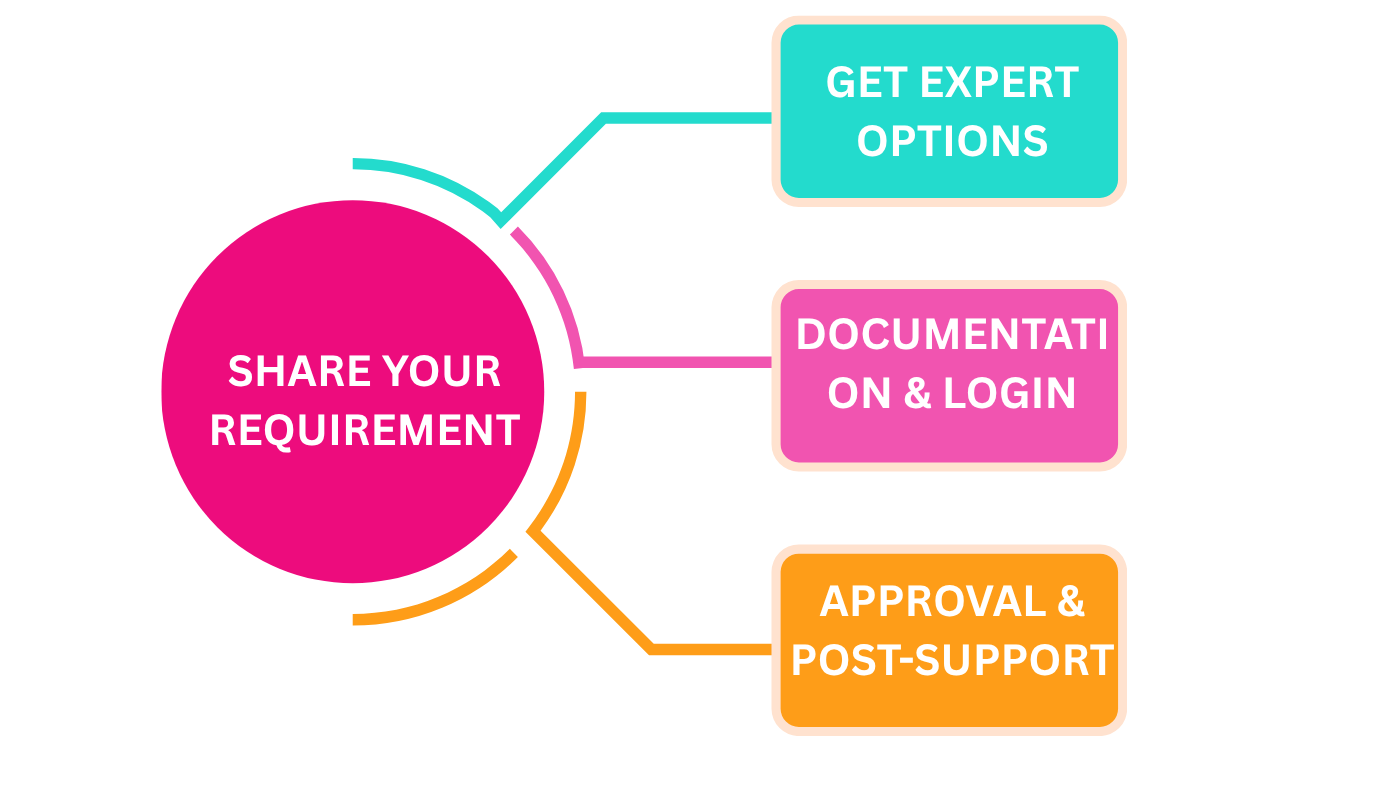 Financial Process Illustration