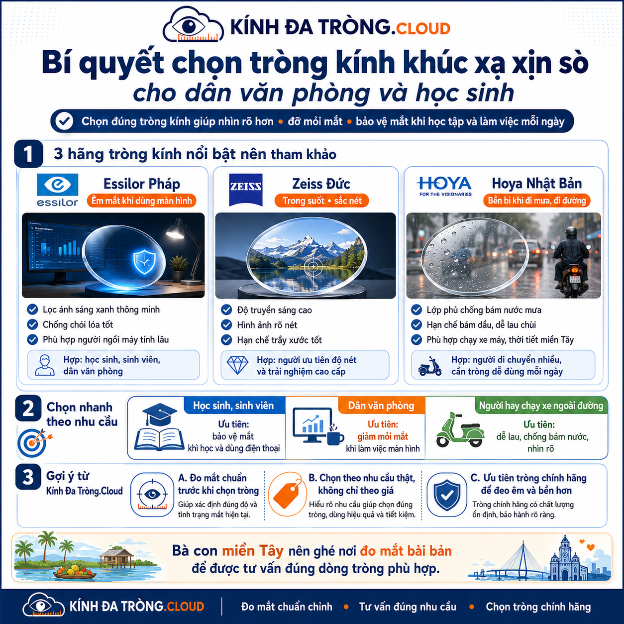 Bí quyết chọn tròng kính khúc xạ