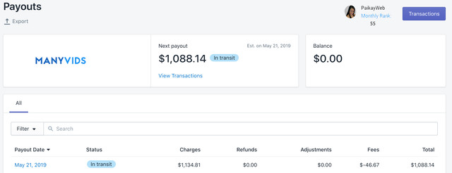 Payout