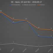 2018 09 17 SCR UR Report OK URs Open RLC UC