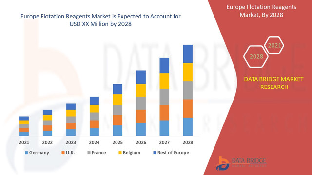 Europe-Flotation-Reagents-Market