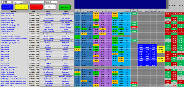 Predictor2