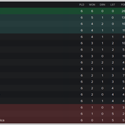 Ekstraklasa-standings